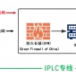 BGP|3C直连|CN2|IPLC国际专线的区别优缺点